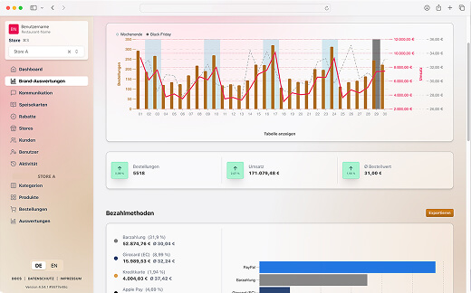 erste klasse Software development von ORDERU - das Shopsystem